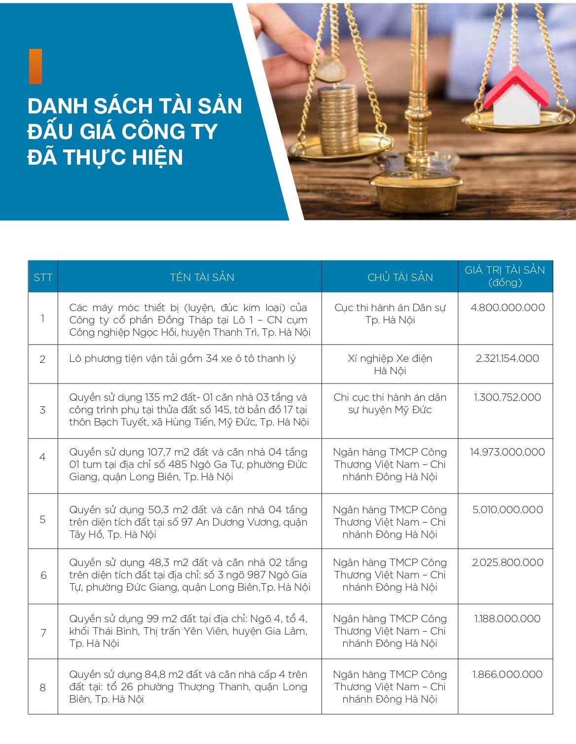 Danh sách đấu giá tài sản mà công ty đã thực hiện