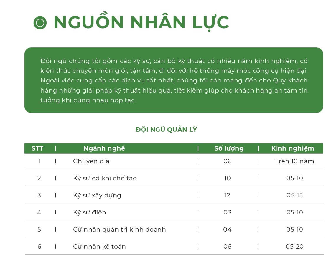 Nguồn nhân lực công ty năng lượng gió